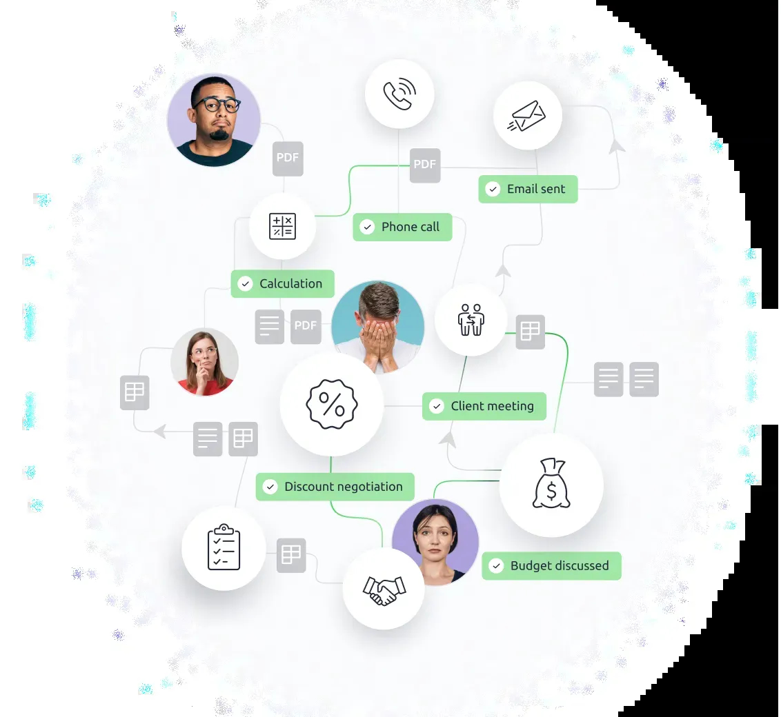 Illustration of an overly complicated and chaotic sales process without Livespace CRM, featuring inefficient steps like phone calls, emails, calculations, and client meetings.