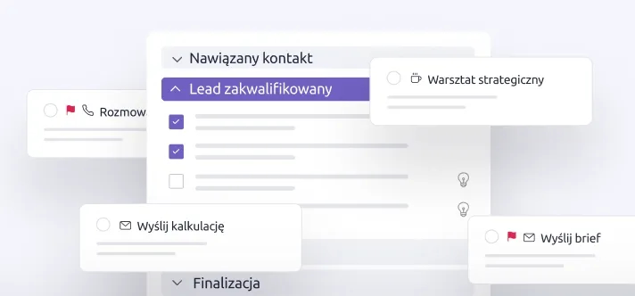 Graficzny interfejs przedstawiający etapy procesu sprzedaży: nawiązanie kontaktu, kwalifikacja leadów, warsztat strategiczny i finalizacja, z listami kontrolnymi dla każdego kroku.