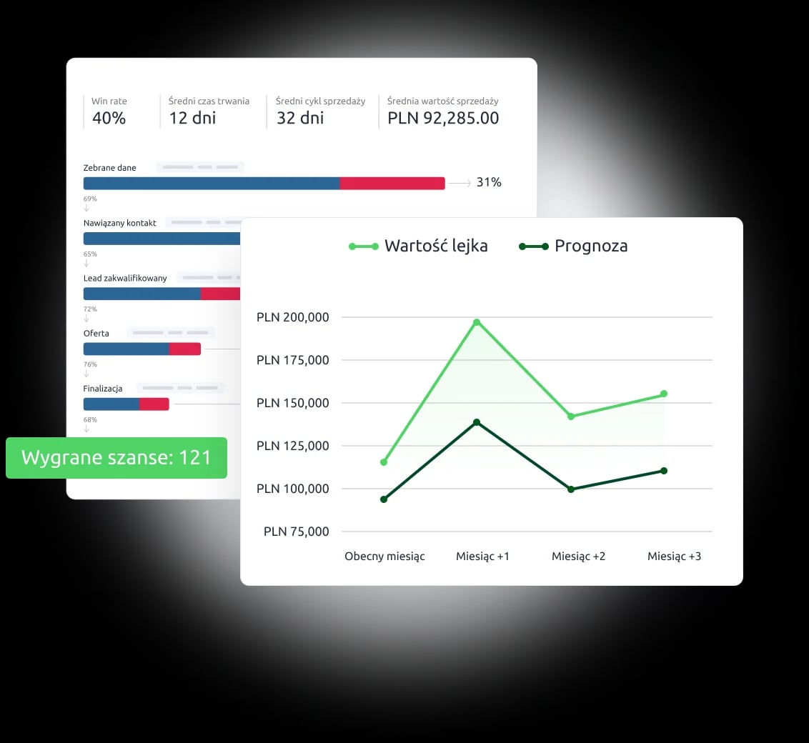 Interface Livespace z uproszczonym widokiem przykładowego raportu sprzedaży