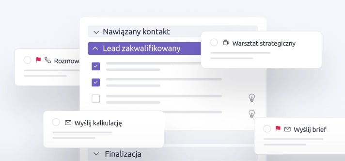 Poglądowy, uproszczony widok checklisty i funkcji w procesie sprzedaży.
