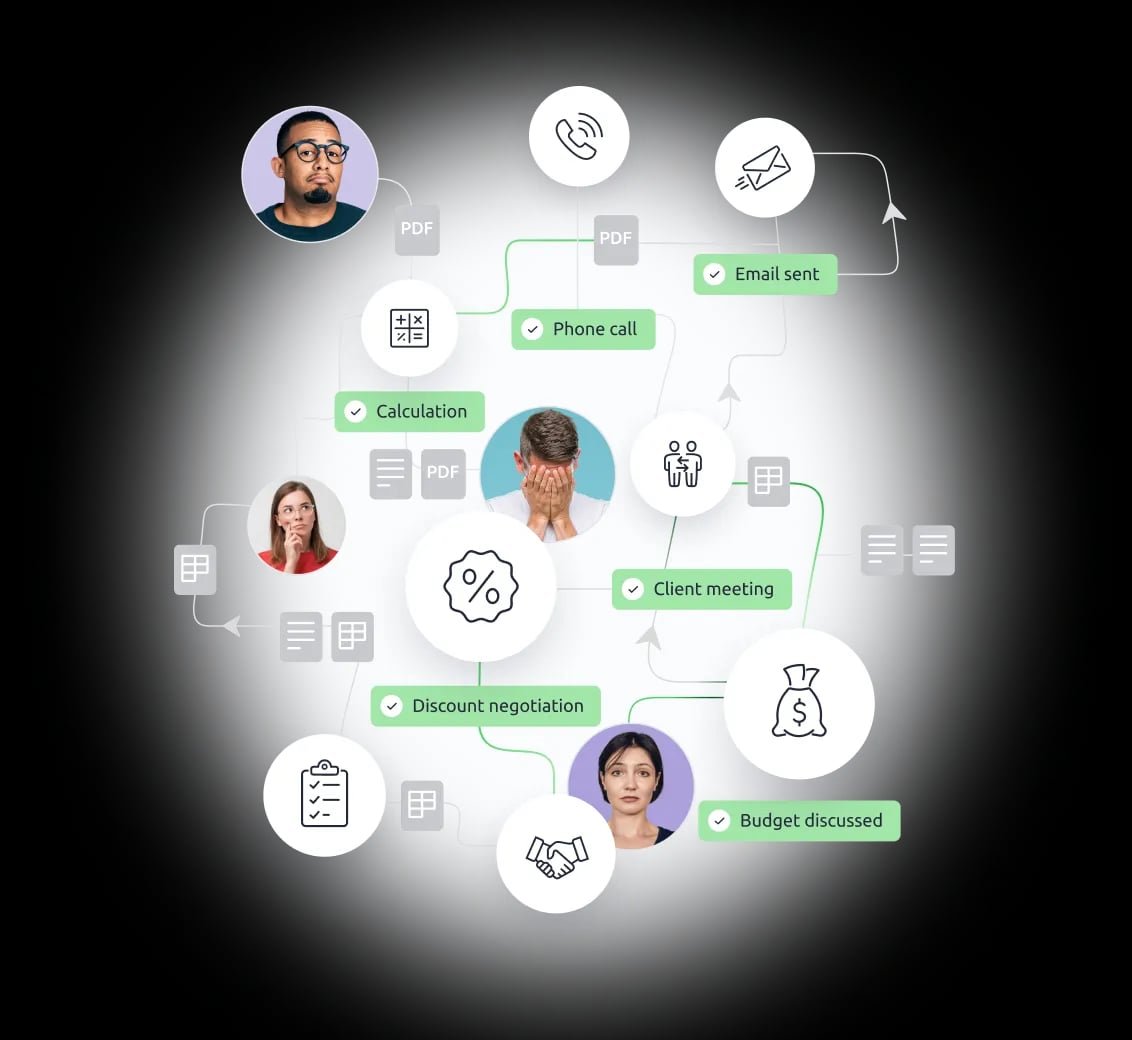 A visual showing a chaotic sales process without implemented CRM