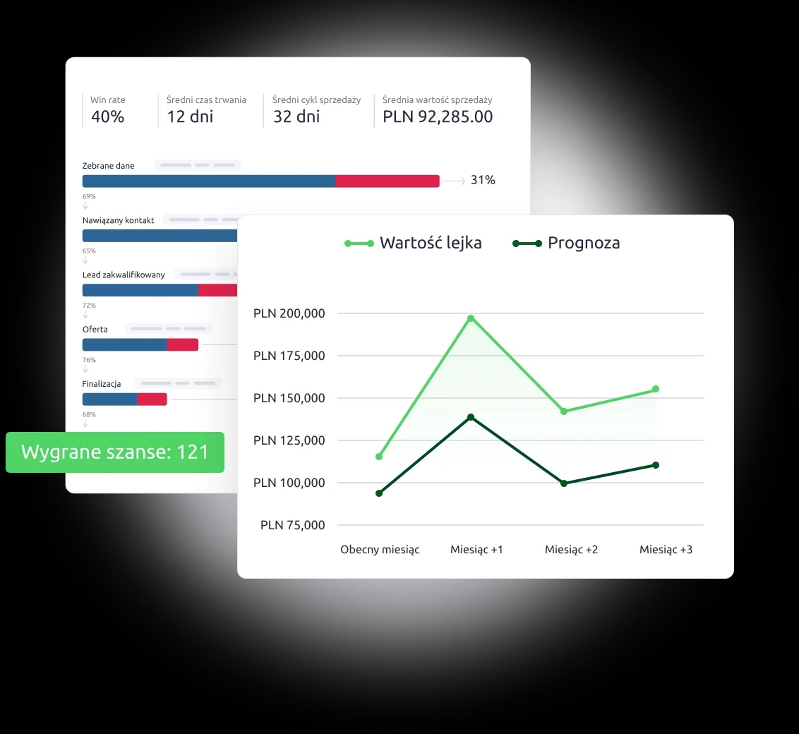 Interface Livespace z uproszczonym widokiem przykładowego raportu sprzedaży