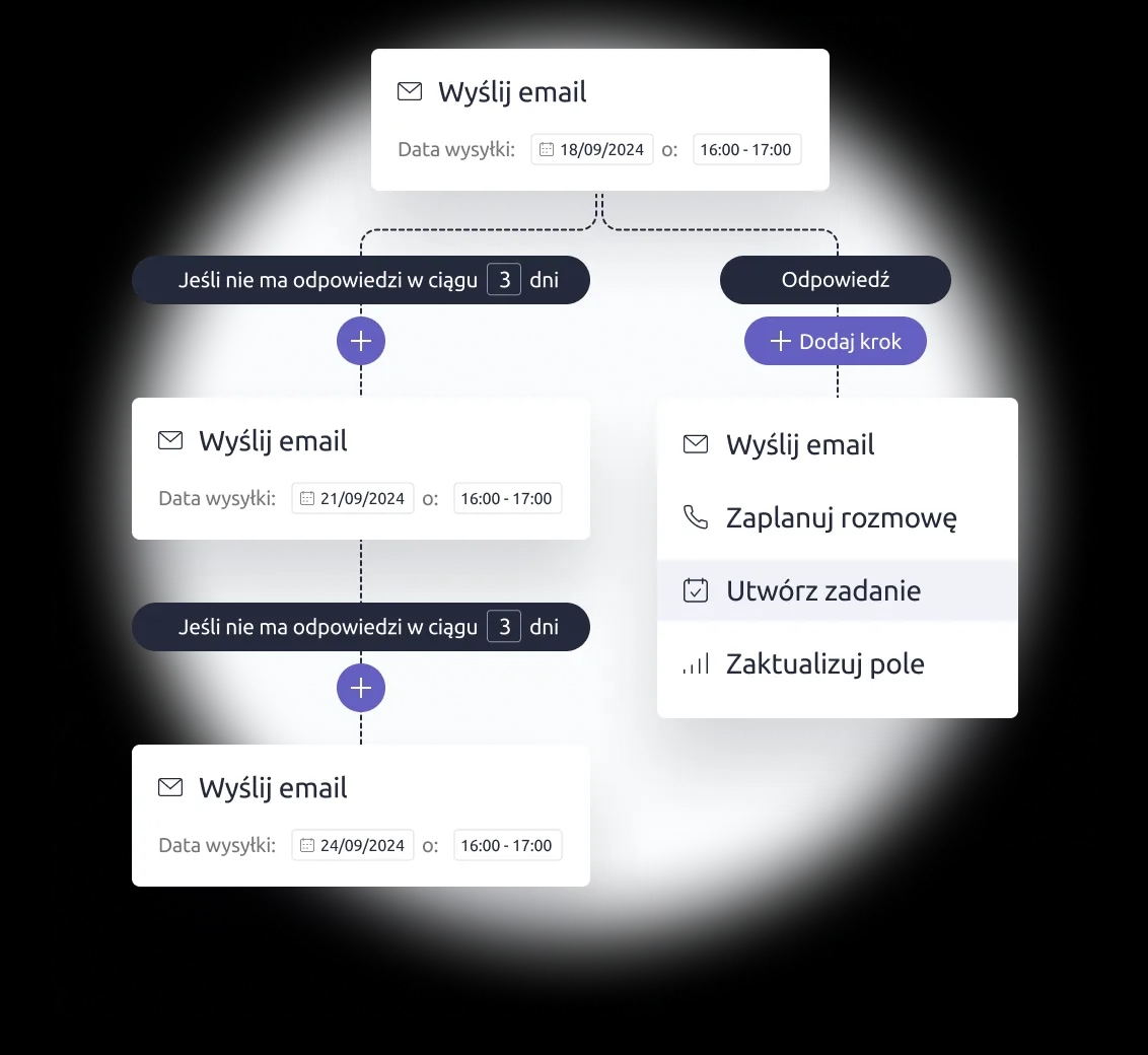 Poglądowy interface Livespace, pokazujący automatyzację zadań i emaili