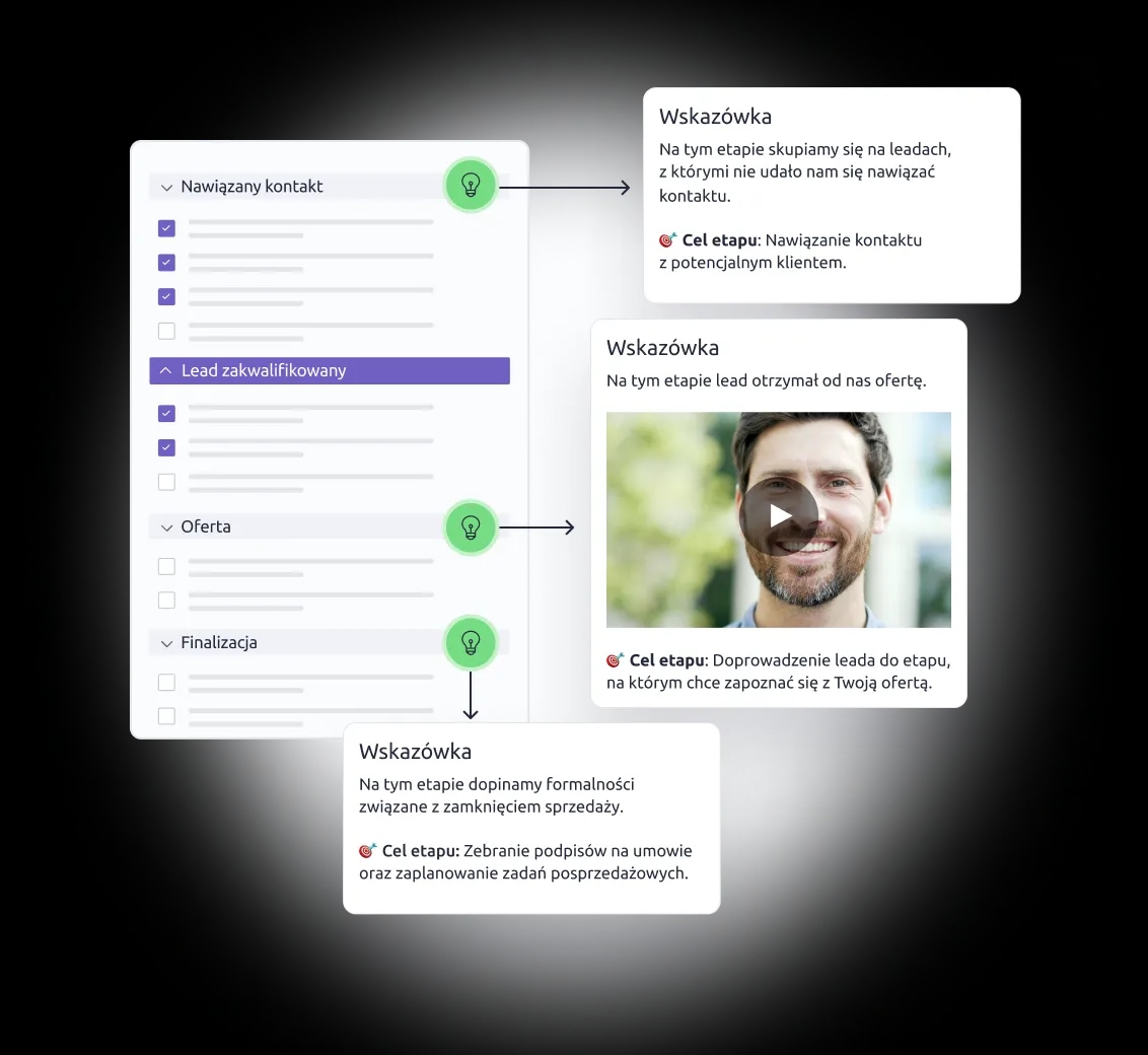 Poglądowy interface Livespace z uproszczonym widokiem checklisty oraz wskazówkami do kroków w procesie sprzedaży