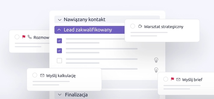 Poglądowy, uproszczony widok checklisty i funkcji w procesie sprzedaży.