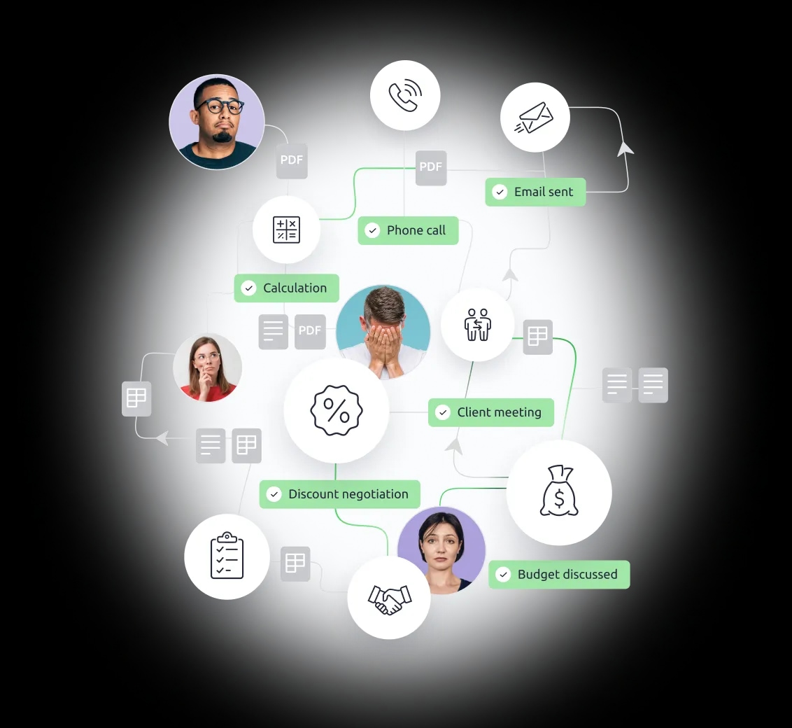 A visual showing a chaotic sales process without implemented CRM