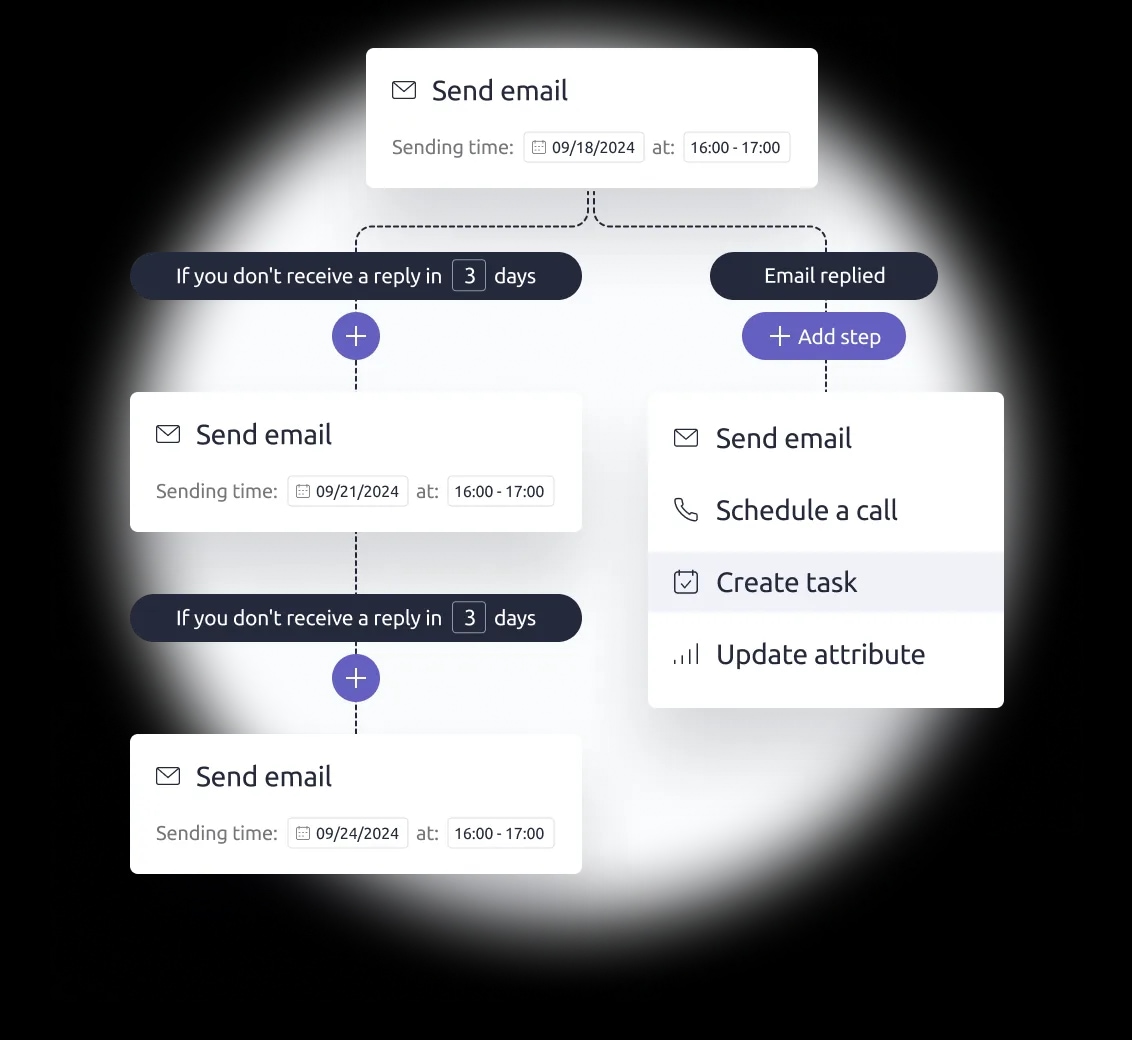 Simplified visual of sales tasks automation in Livespace CRM
