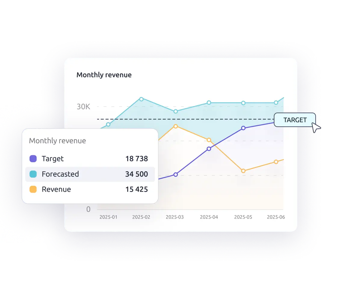 All your data in one place