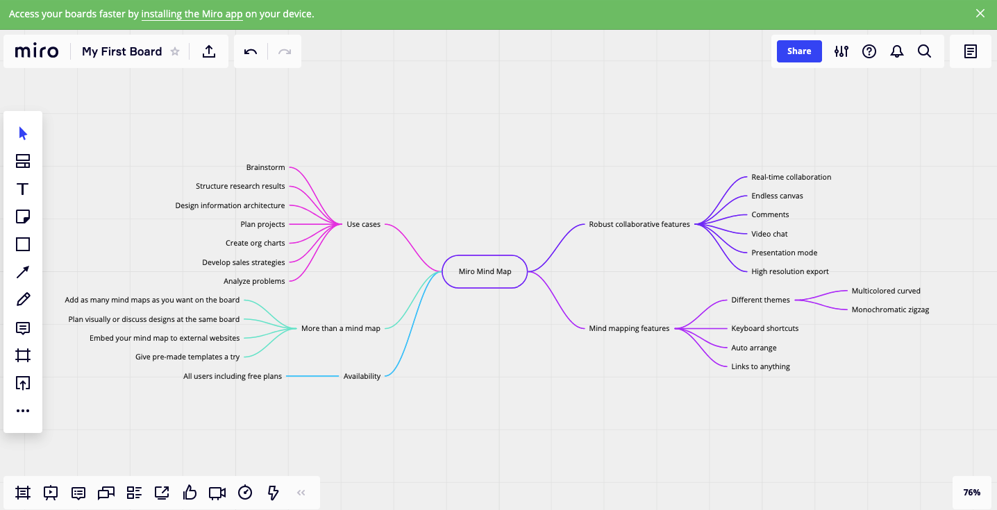 An example of a mind map in Miro