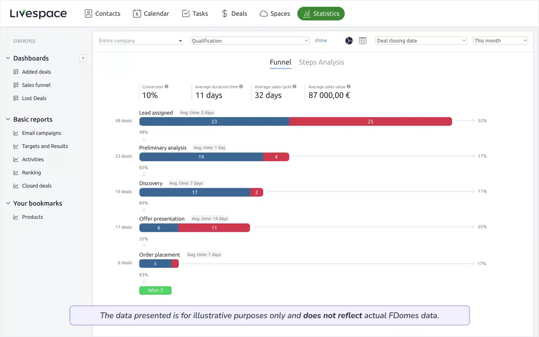 Sales reports and data export
