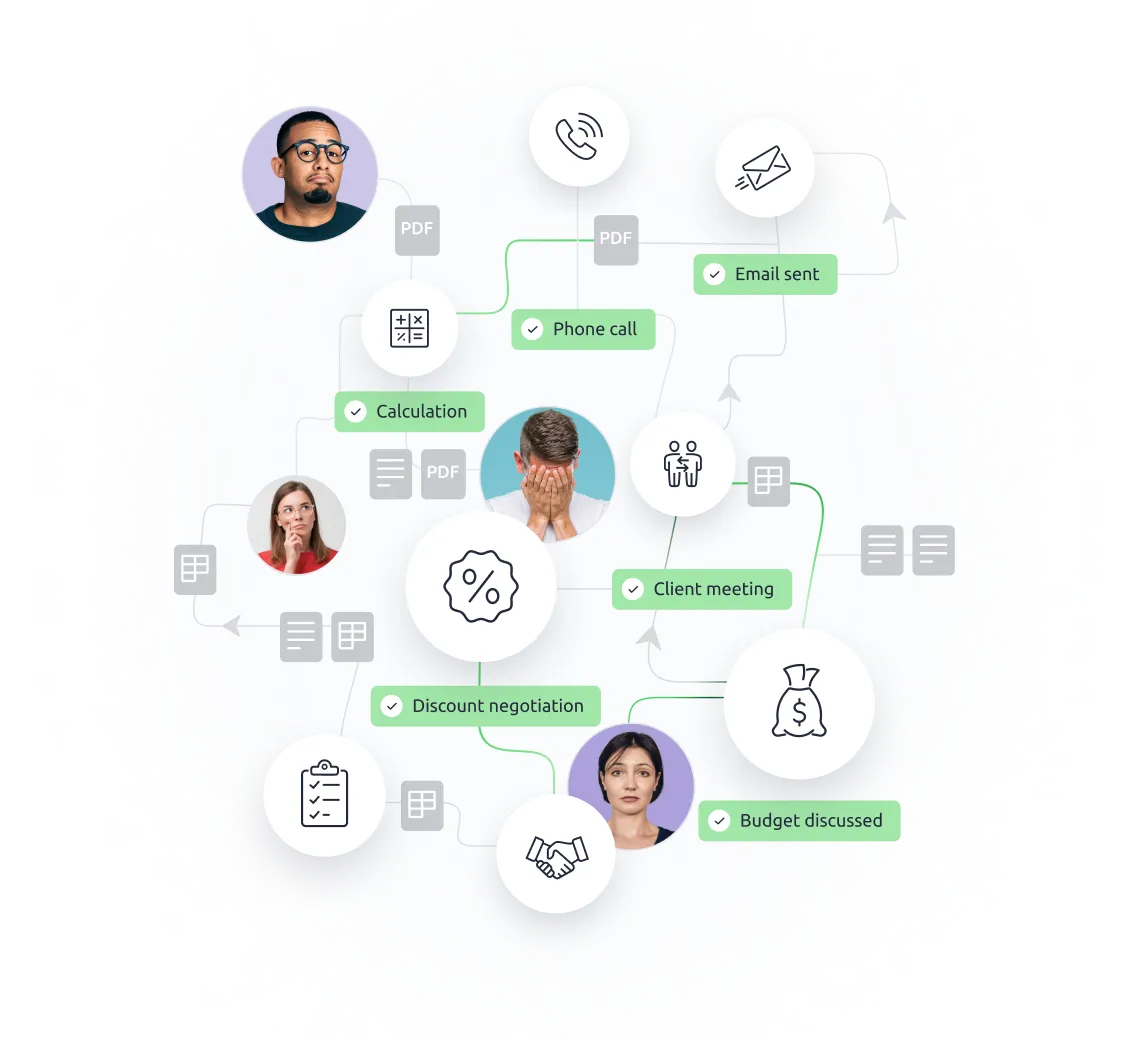 A tangle of connections between reps, calls, emails and files — chaotic sales before a CRM