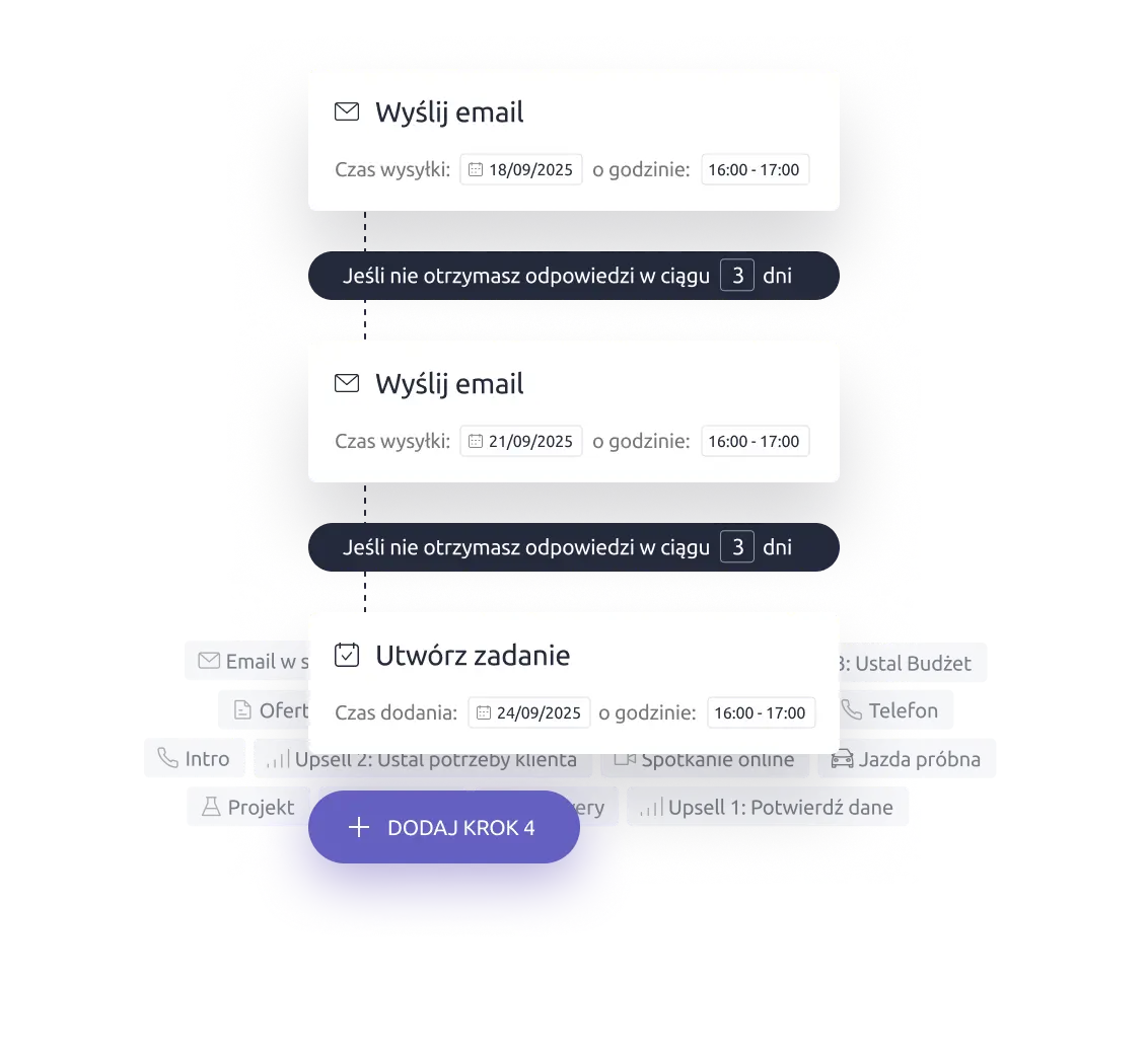 Ilustracja: automatyzacja powtarzalnych zadań i follow-upów w sprzedaży