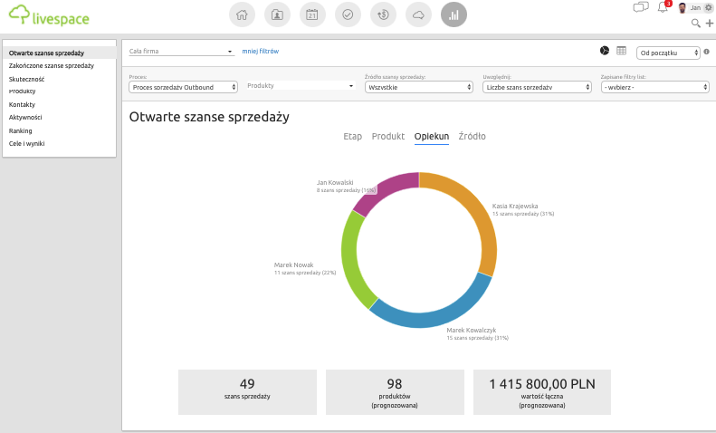 7 sposobów na ulepszenie komunikacji i organizacji pracy w dziale handlowym dzięki CRM