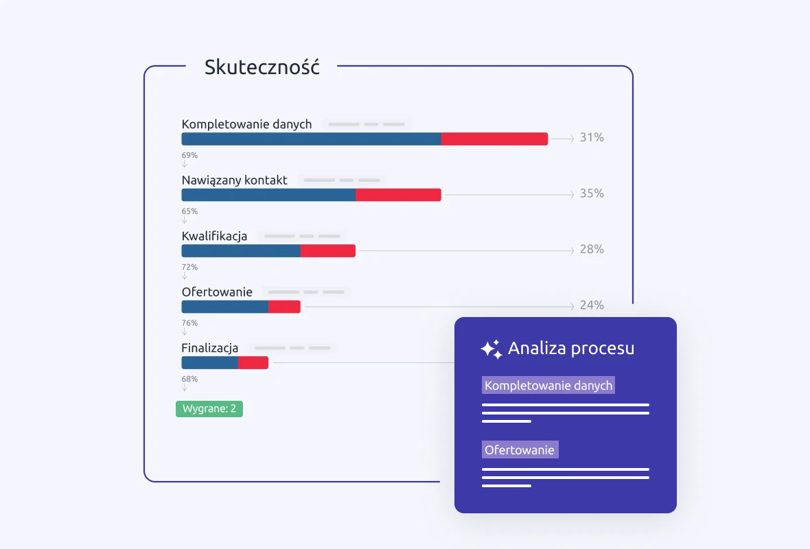 Zarządzaj sprzedażą w oparciu o fakty, a nie intuicję