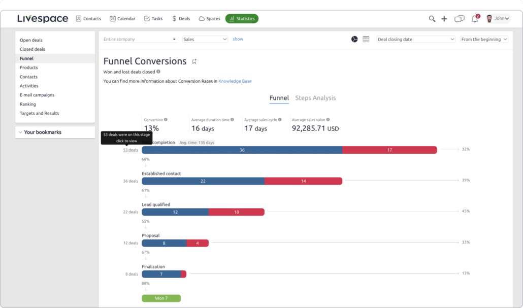 Guide to Sales Metrics: 14 Examples
