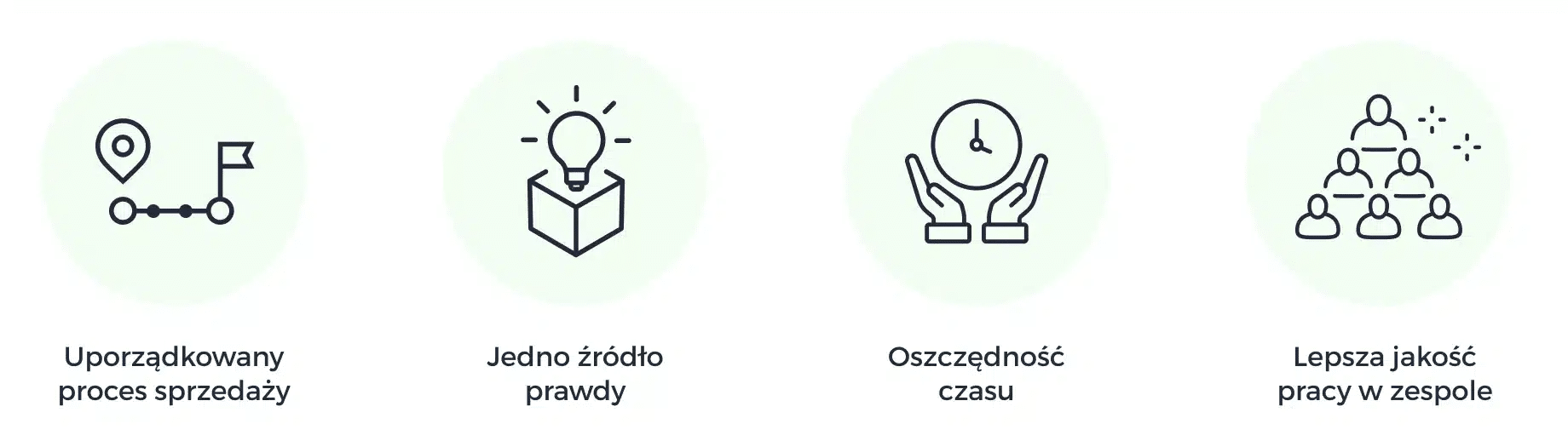 wdrożenie Livespace CRM w Kaleta Group – uporządkowany proces sprzedaży, jedno źródło prawdy, oszczędność czasu i lepsza jakość pracy w zespole