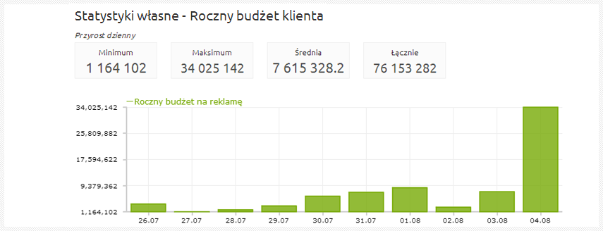 statystyki-big-09-statystyki-wlasne