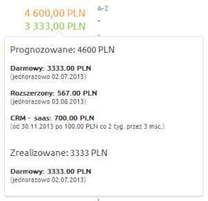 sprzedaz-budget-tooltip-1