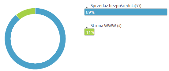 06-statystyki-w-crm