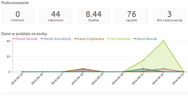 09-statystyki-w-crm