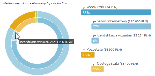 kategorie-sprzedazy-w-systemie-crm