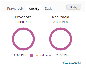 koszty-w-systemie-crm