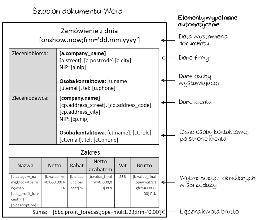 Szablony Dokumentów Livespace Crm