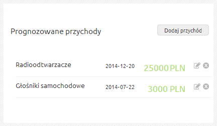 Widok prognozowanych przychodów