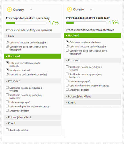 Wiele procesów sprzedaży