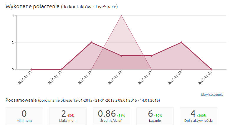 datera_stats