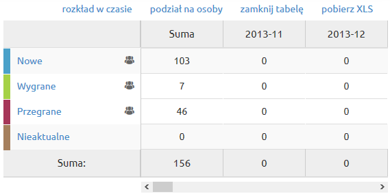 Tabela aktywnosci w LiveSpace CRM