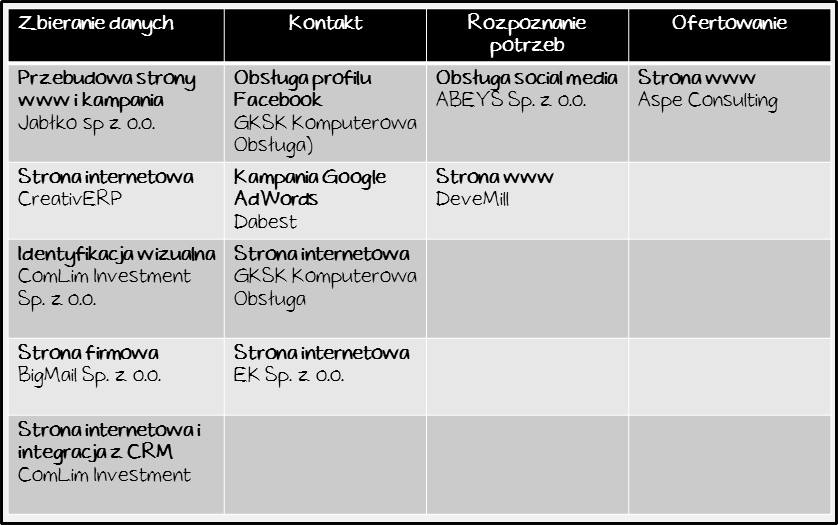 livespace-crm-vs-pipedrive