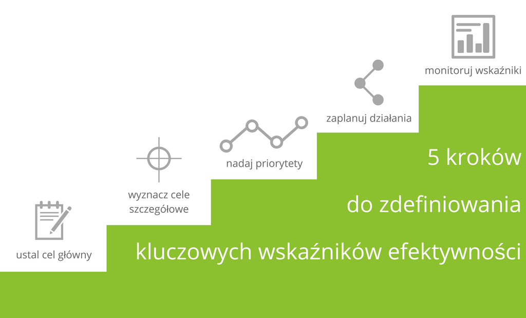 definiowanie KPIs