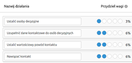 Proces sprzedaży w Livespace CRM