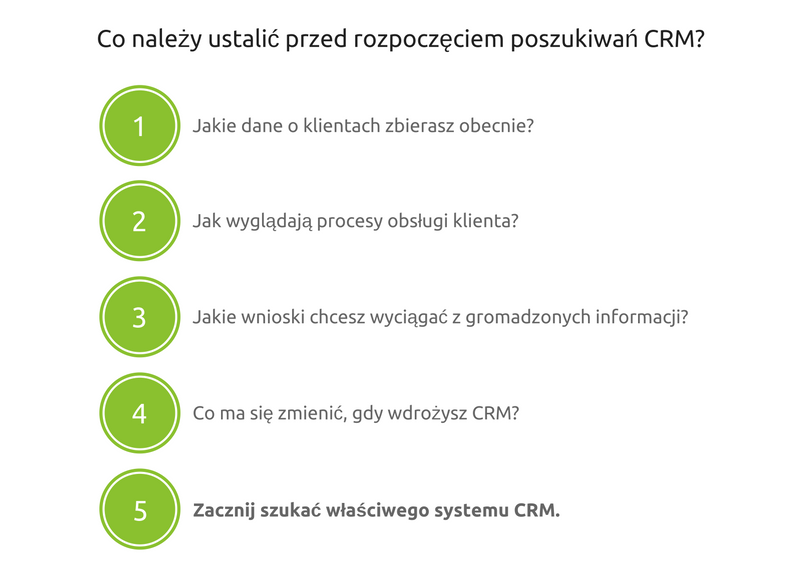 Co należy ustalić przed rozpoczęciem poszukiwań CRM