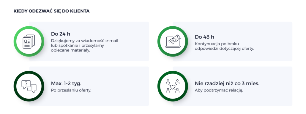 follow-up response times