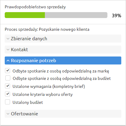 proces-sprzedazy-w-agencji-marketingowej-w-crm