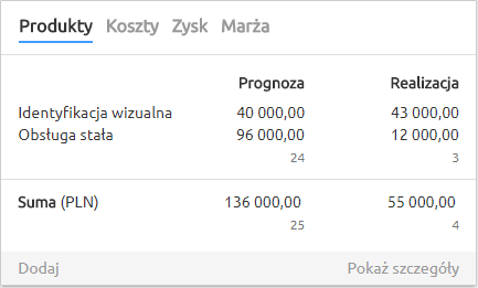 prognoza-i-realizacja-w-crm-dla-agencji