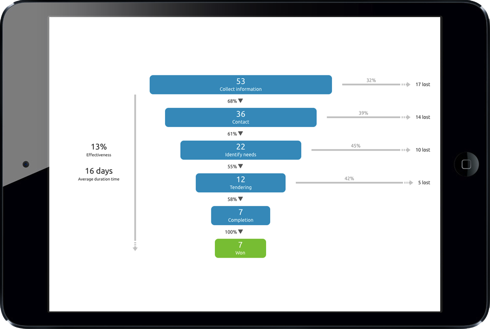 sales-effectiveness-livespace