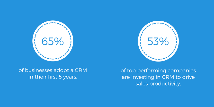 Sales productivity