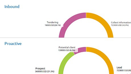 many-sales-process-in-one-place-crm