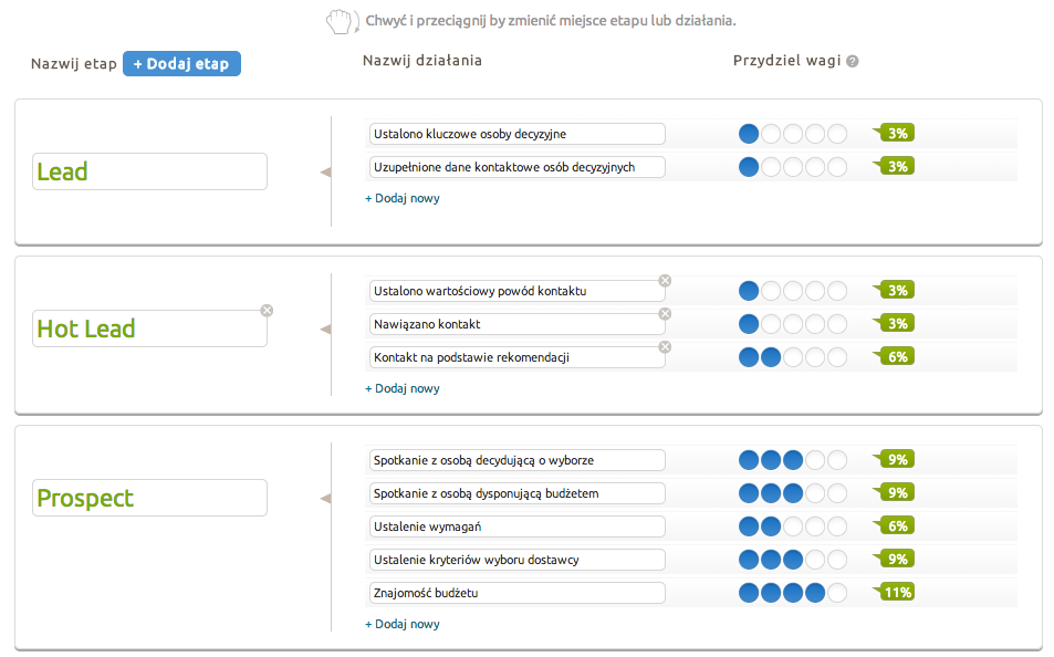 proces-sprzedaz-w-livespace-crm