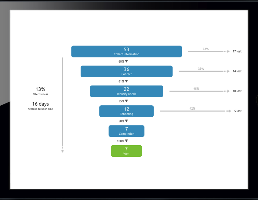 sales-effectiveness-livespace