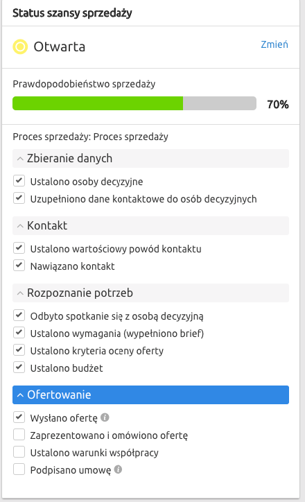 Przykładowy proces sprzedaży – gotowe szablony