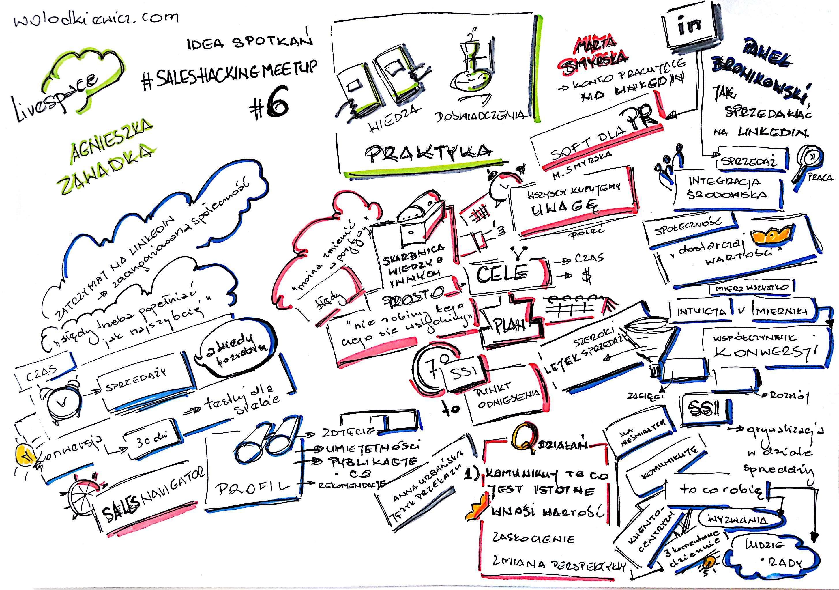 sketchnotka jak sprzedawać na linkedinie