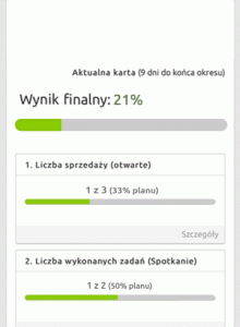 Activity-based selling, czyli jak monitorować efektywność sprzedaży