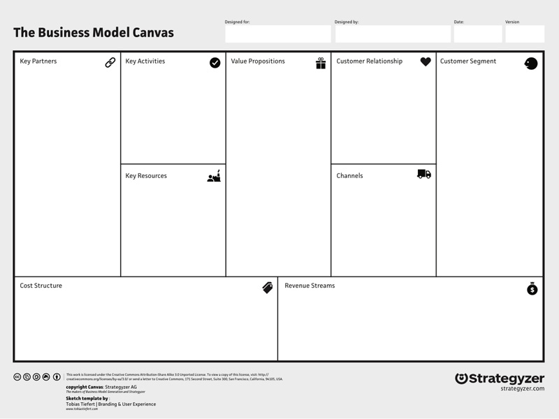 business model canvas