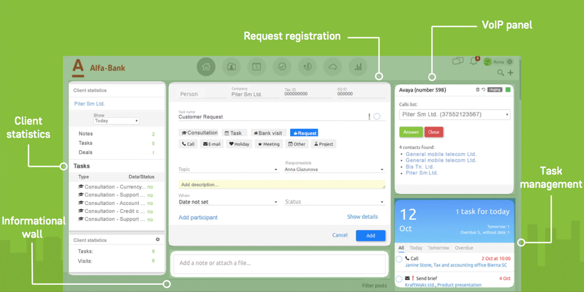 Case study: Alfa-Bank