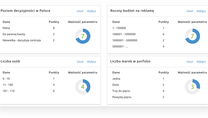 segmentacja kontaktów w CRM