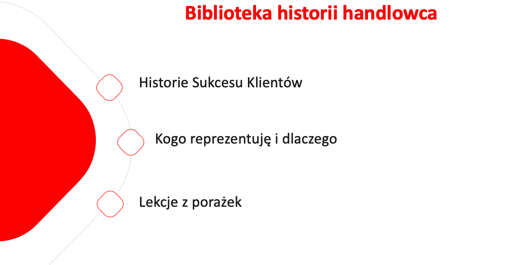 Biblioteka historii handlowca